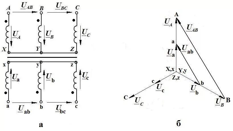 Векторная трансформатора. Векторная диаграмма цепей напряжения тн 110 кв. Звезда треугольник 11 Векторная диаграмма напряжений. Векторная диаграмма трансформатора звезда звезда. Y/Y-0 схема соединения обмоток.