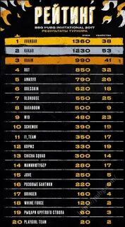 Pubg уровни