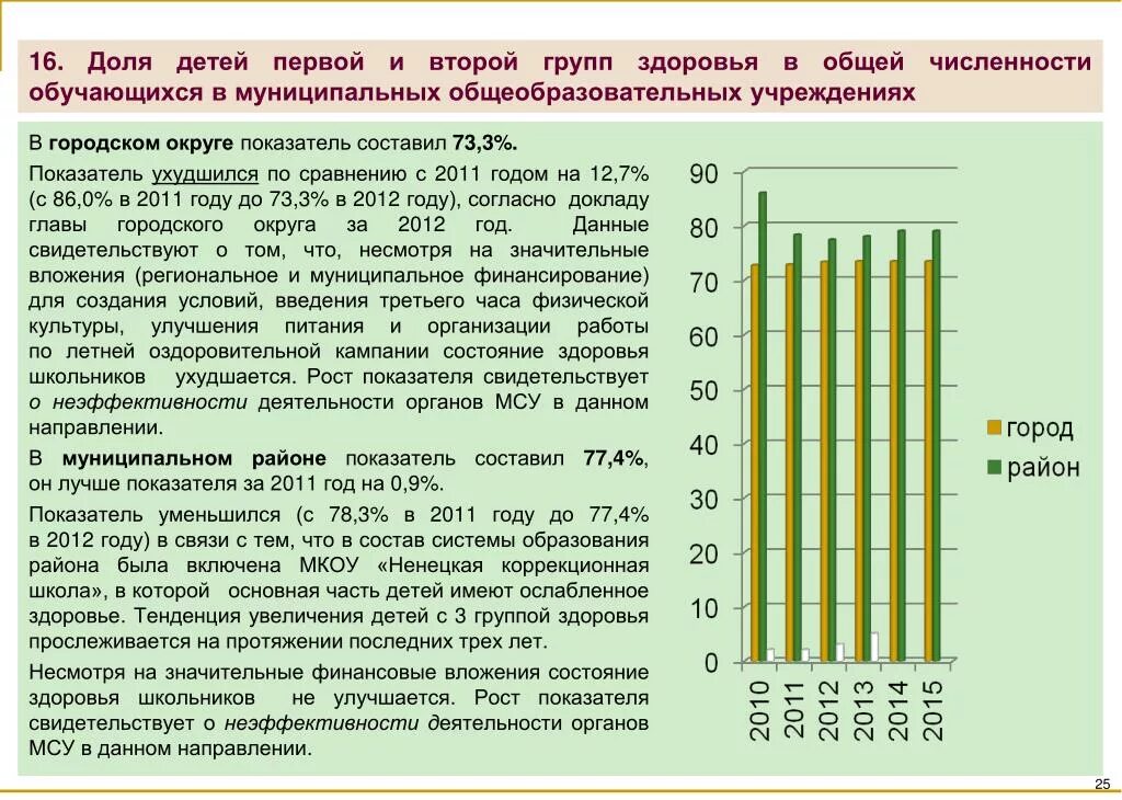 Как продавать детские доли. Доли детям.