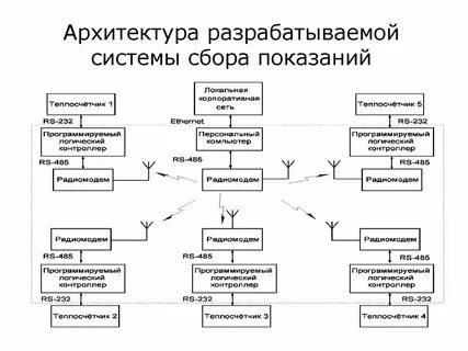 Описание разрабатываемой системы