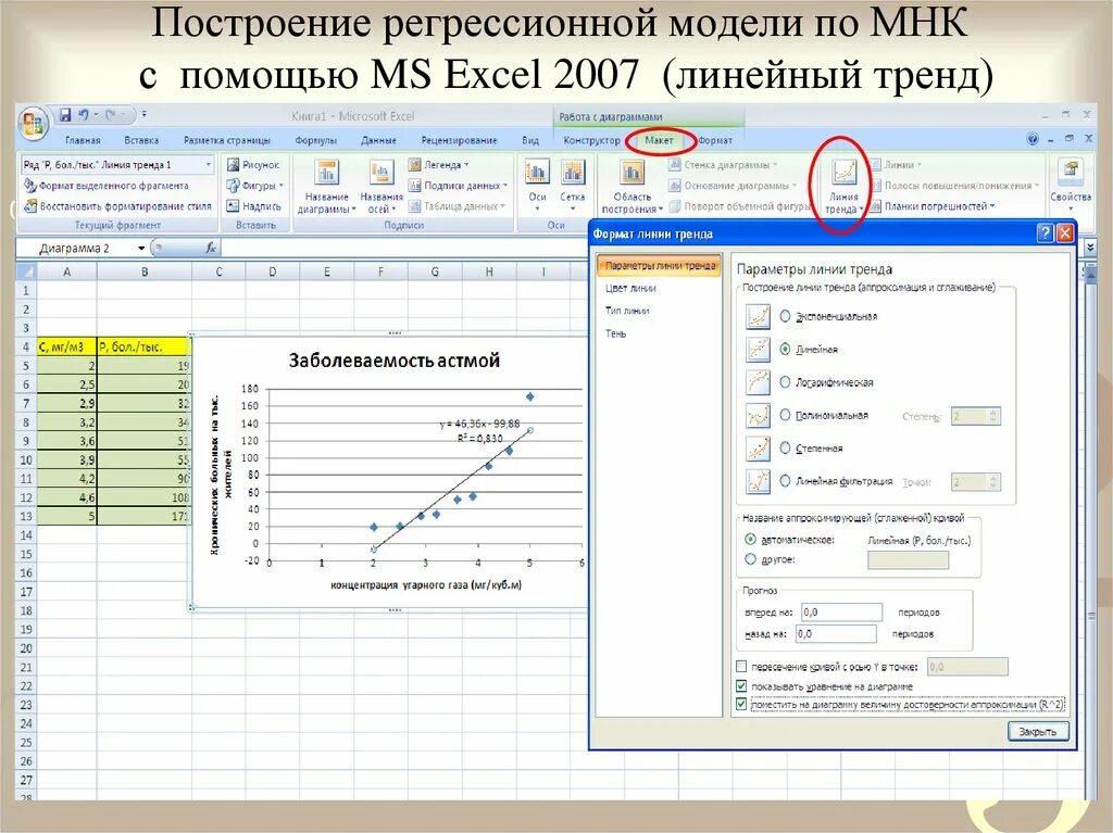 Построить график регрессии. Линейная модель в excel. Построение регрессионной модели по МНК С помощью excel. Построение линейной регрессии в excel. Линейная регрессия в эксель.