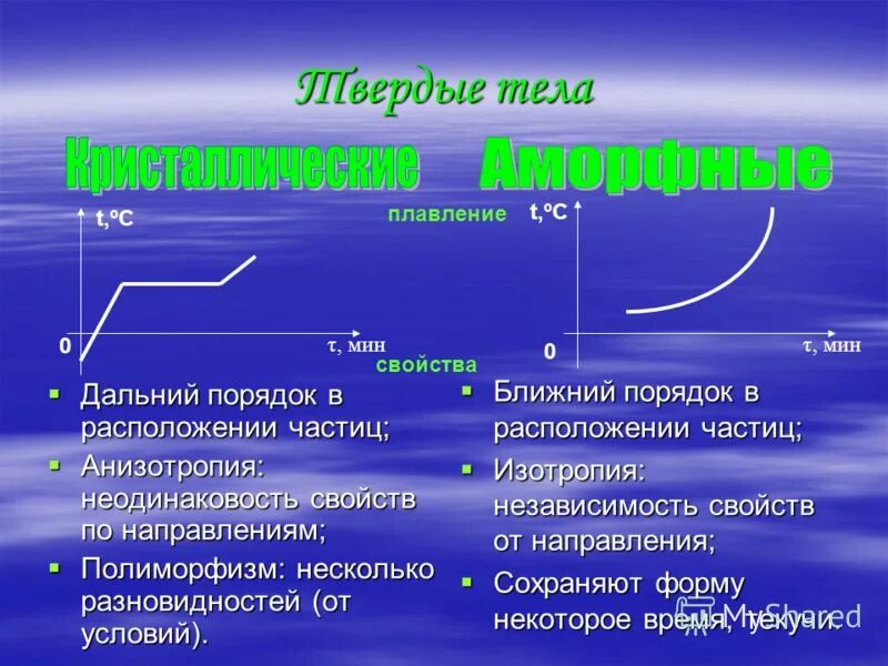 Физика твердого тела: Расположение частиц и их свойства Светопись жизни madou-91