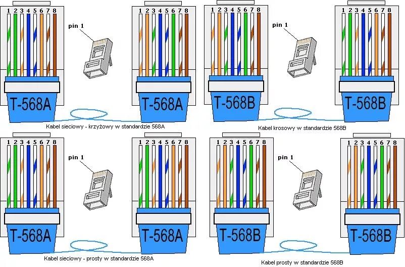 Расключение интернет кабеля. Распиновка кабеля ethernet rj-45. обжимка rj45 распиновка. обжим коннектора rj45 по цветам. распайка rj45 разъема.