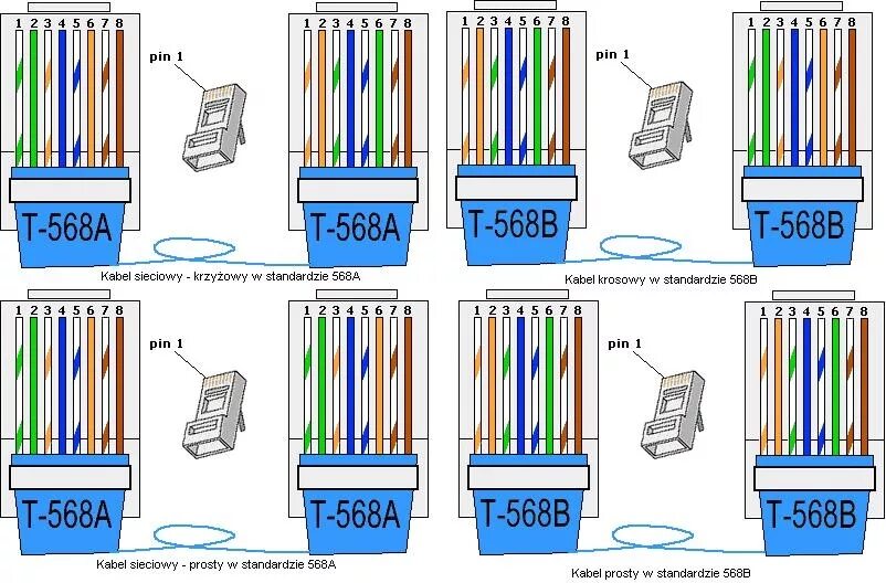 Распиновка кабеля Ethernet RJ-45. Обжимка rj45 распиновка. Обжим коннектора rj45 по цветам. Распайка rj45 разъема. Раскладка проводов