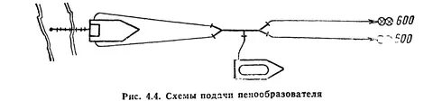 Схема подачи