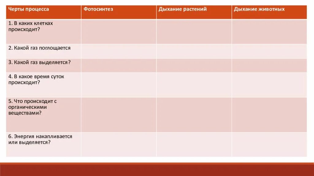 Где происходит дыхание растений 6 класс. В каких клетках происходит дыхание растений. Черты процесса фотосинтез дыхание растений животных. Черты процесса фотосинтез дыхание 1 в каких клетках происходит?. Какой ГАЗ поглощается.