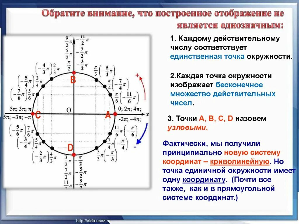 Синус косинус тангенс окружность знаки. Единичная окружность синус. Тригонометрические функции на единичной окружности. Единичная окружность тригонометрия синус косинус. Единичная окружность тригонометрия отрицательная.