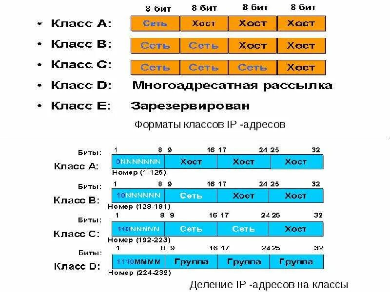 Число в биты