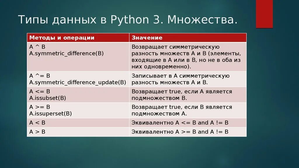 Операции вычисления python. Типы данных в питоне 3. Типы данных питон. Значения в питоне. Типы операций в питоне.