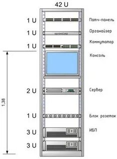 Размещение стойки