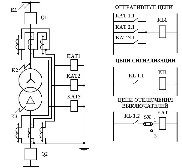 Схема защита цепи. Трехобмоточного трансформатора защита схема. Схема релейной защиты трансформатора 6кв. Схема токовых цепей дифференциальной защиты трансформатора. Реле ДЗТ-1 схема.