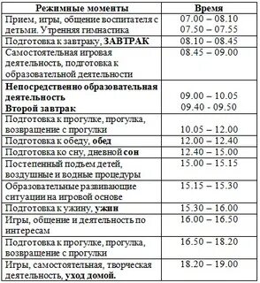 Режимные моменты для ребенка 3 лет