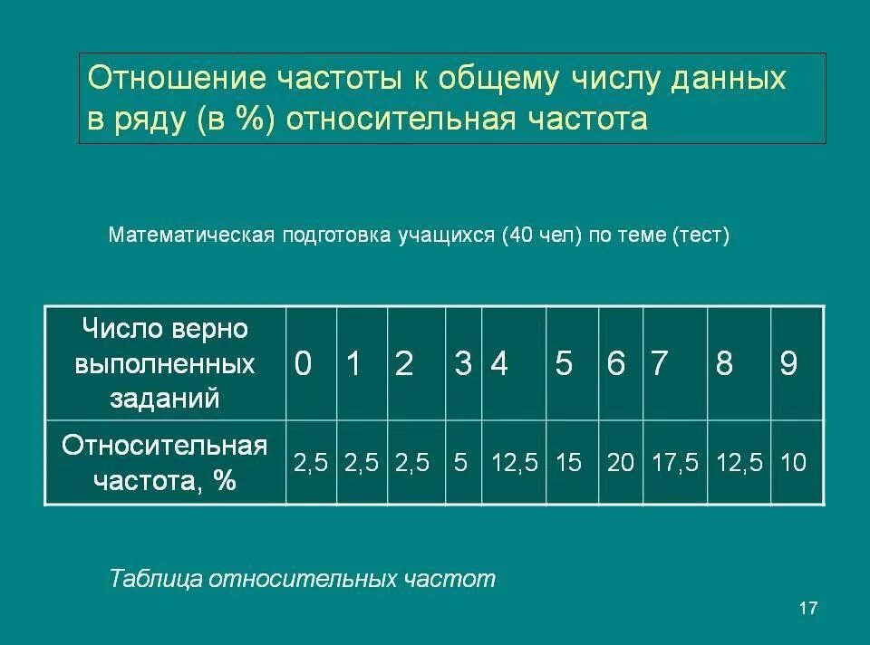 Таблице 2 таблица 2 группировка. Как найти относительную частоту таблица. ряд относительных частот. таблица относительных частот. относительная частота в алгебре.