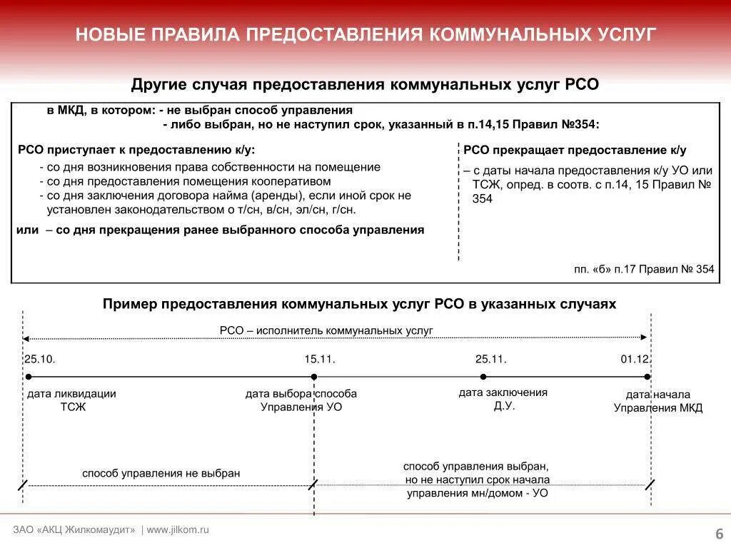 Предоставление коммунальных услуг. Порядок предоставления коммунальных услуг. Правила предоставления коммунальных услуг. Новые правила предоставления коммунальных услуг. П 59 правил