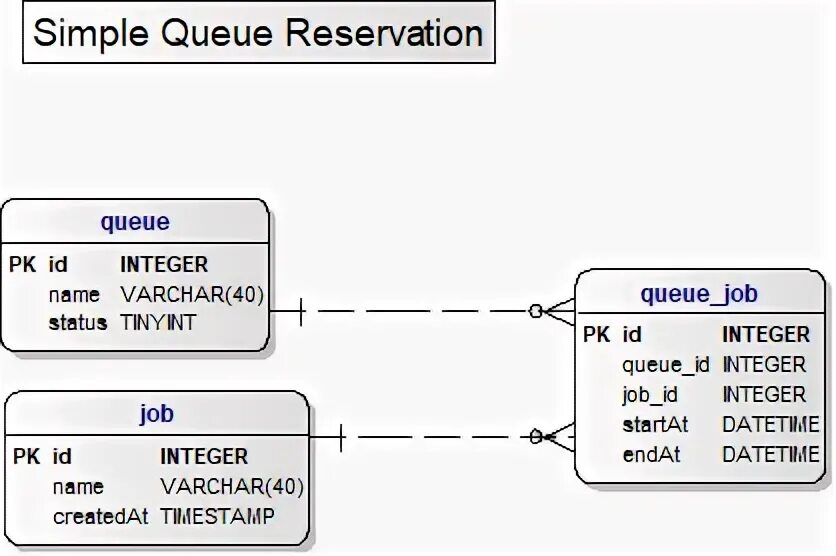 Resource sql. Resource pooling.