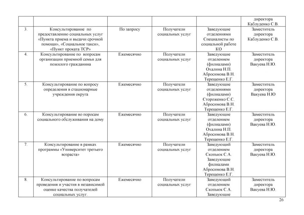 План на год психолога кцсон. План работы с инвалидами в кцсон. План мероприятий специалиста по соцработе. План мероприятий кцсон. План работы учреждения социального обслуживания.