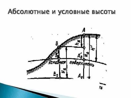 Принятая система высот