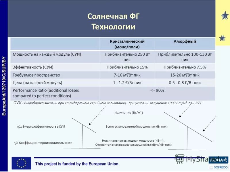 График суи. Маржинальная торговля на бинансе. Ключевое слово transient. Токеномика схема. Sui ecosystem mem.