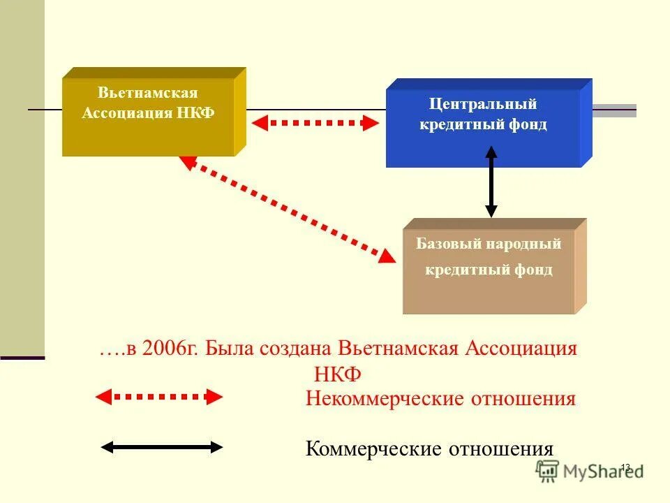 Кредитный фонд россии