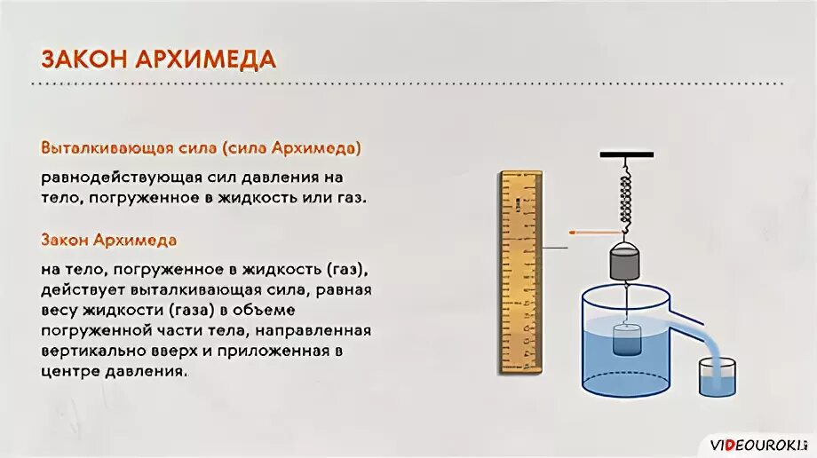 Сила архимеда 7 класс презентация