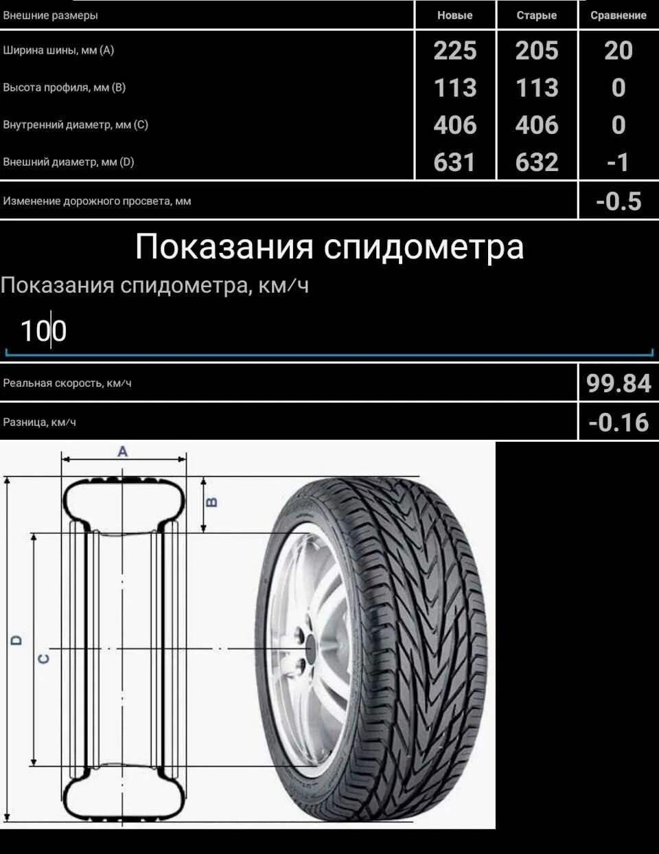 Размеры резины высота. Диаметр профиля шины что это. Ширина высота диаметр профиля шин. Ширина профиля колеса r16. Ширина профиля высота профиля диаметр шины.