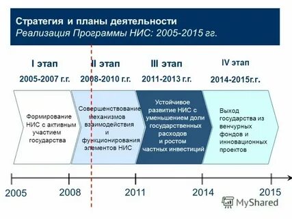 Выплаты по нис в 2025