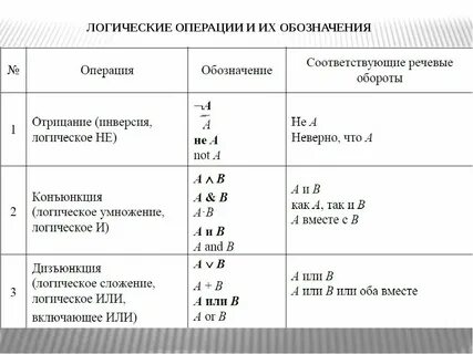 Что значит операция в обработке альфа