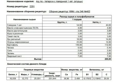 Технологик карта