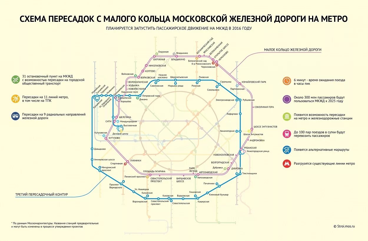 Как доехать до кольцевой. Схема Московской кольцевой железной дороги. Московская Окружная железная дорога схема. Большое кольцо Московского метрополитена схема 2022. Московская Кольцевая метро схема.