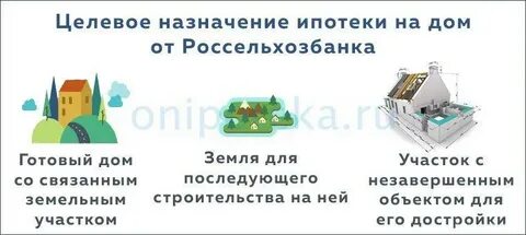 Ипотека под снт