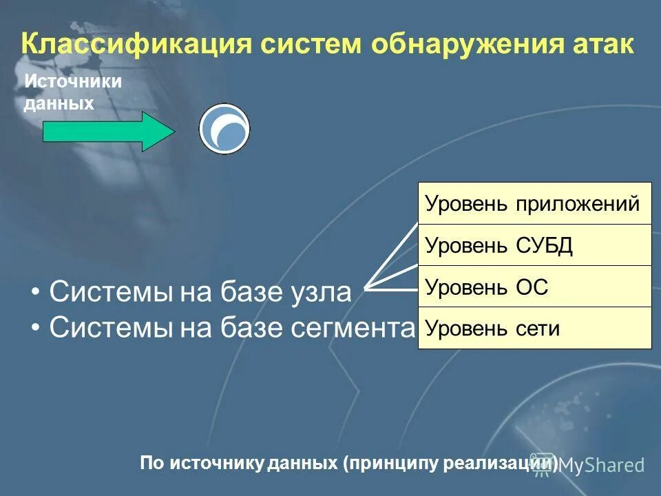 средства обнаружения и отражения сетевых атак. обнаружения сетевых атак. средства обнаружения компьютерных атак. технологии обнаружения вторжений. система обнаружения атак.