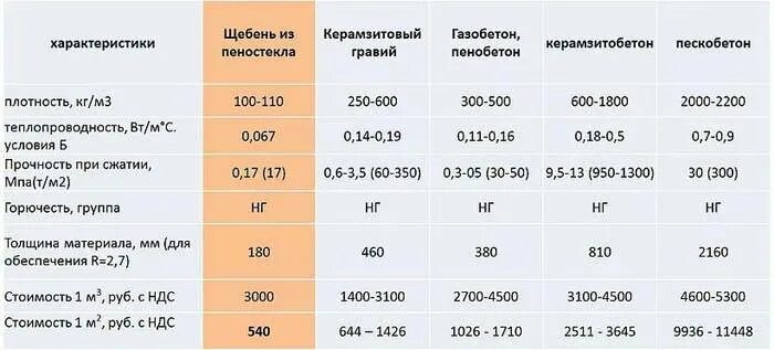 Вес щебня