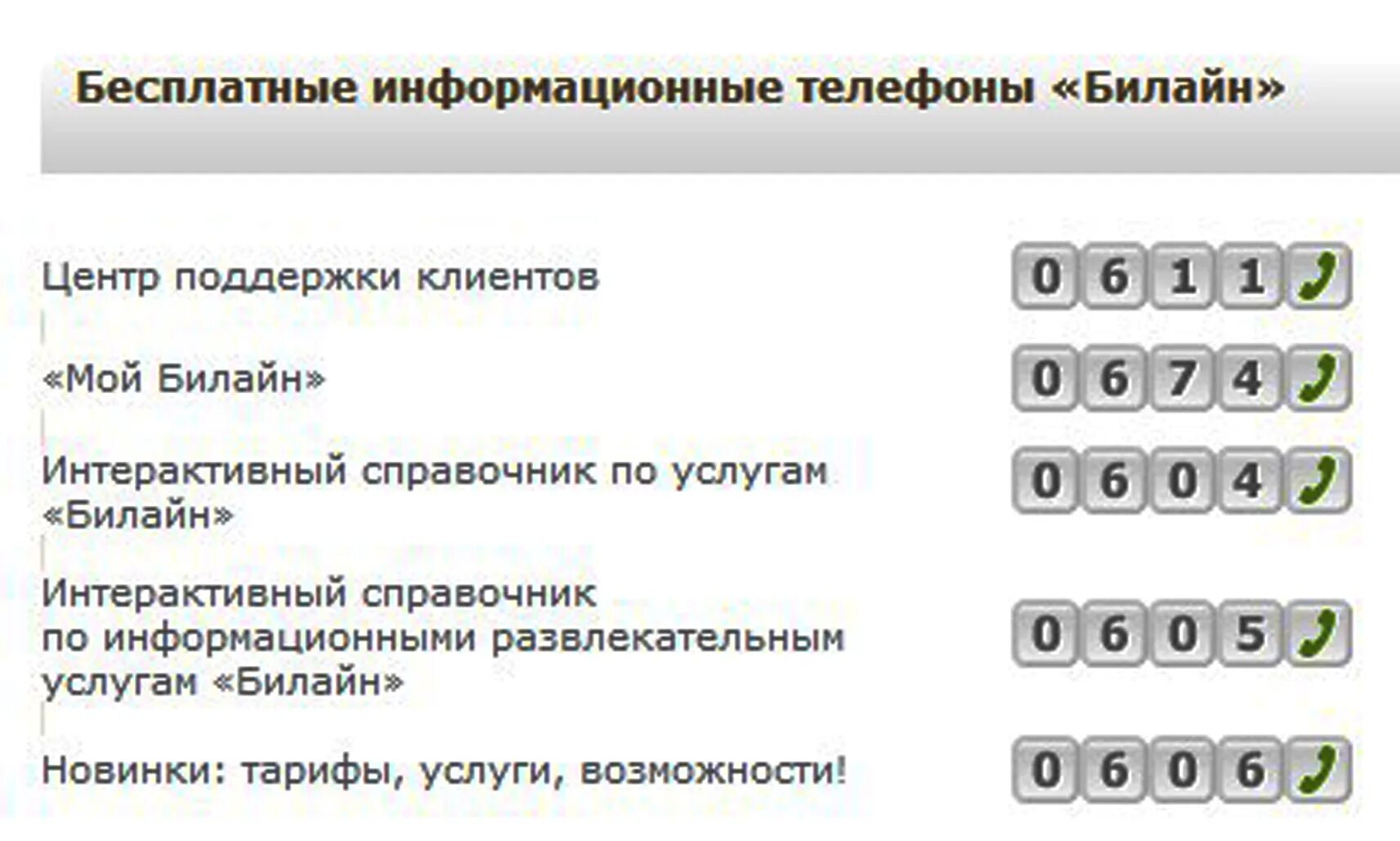 Номер 922 оператор. Оператор билайн номер. оператор билайн номер телефона. номера операторов сотовой связи билайн. как набрать оператора билайн.