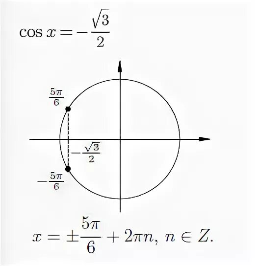 Косинус икс больше. Косинус Икс равен корень из 3 на 2. Косинус x равен корень из 3 на 2. Косинус равен корень из 3 на 2. Косинус Икс равен корень из трех на два.