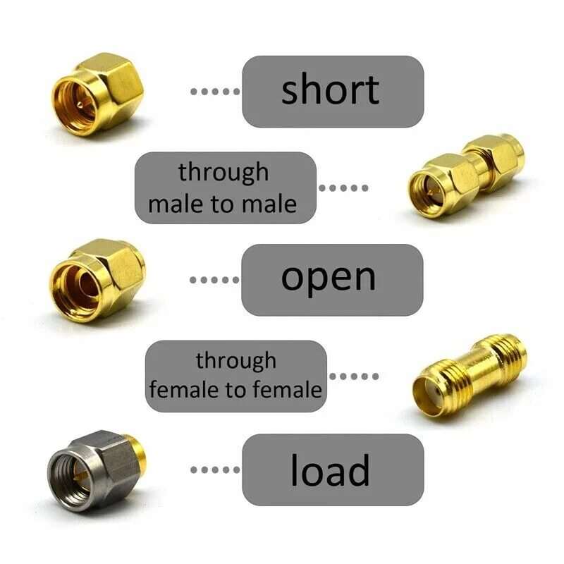 Short loading. Short loading