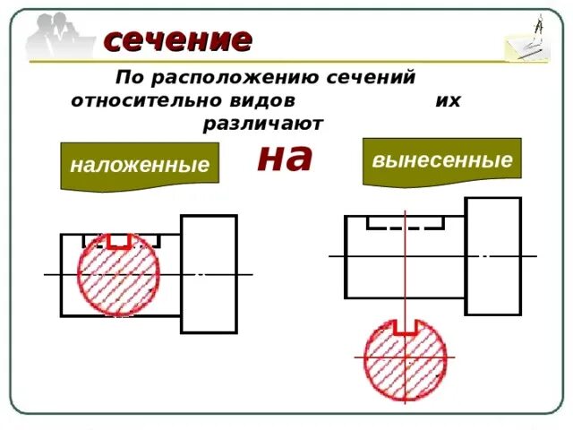 Наложенное сечение. Сечение на чертеже. Наложенное сечение на чертеже. Вынесенные и наложенные сечения. Вынес какой вид