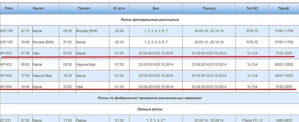 Расписание 126 инкерман. Аэропорт Победилово 2022. Киров аэропорт расписание самолетов.