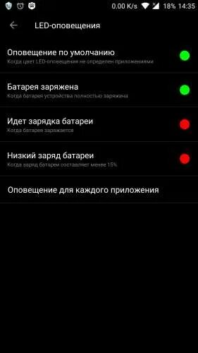 Индикатора пропущенных вызовов