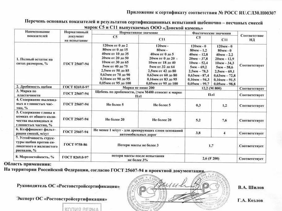 Коэффициент трамбовки щебня 20 40. Удельный вес ЩПС с6. Объемный вес ЩПС с4. Удельный вес ЩПС с5.