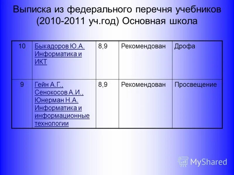 Информатика. Список учебников по информатике. Информатика под редакцией профессора н. Список учебников по информатике. Список учебников 5 класс.