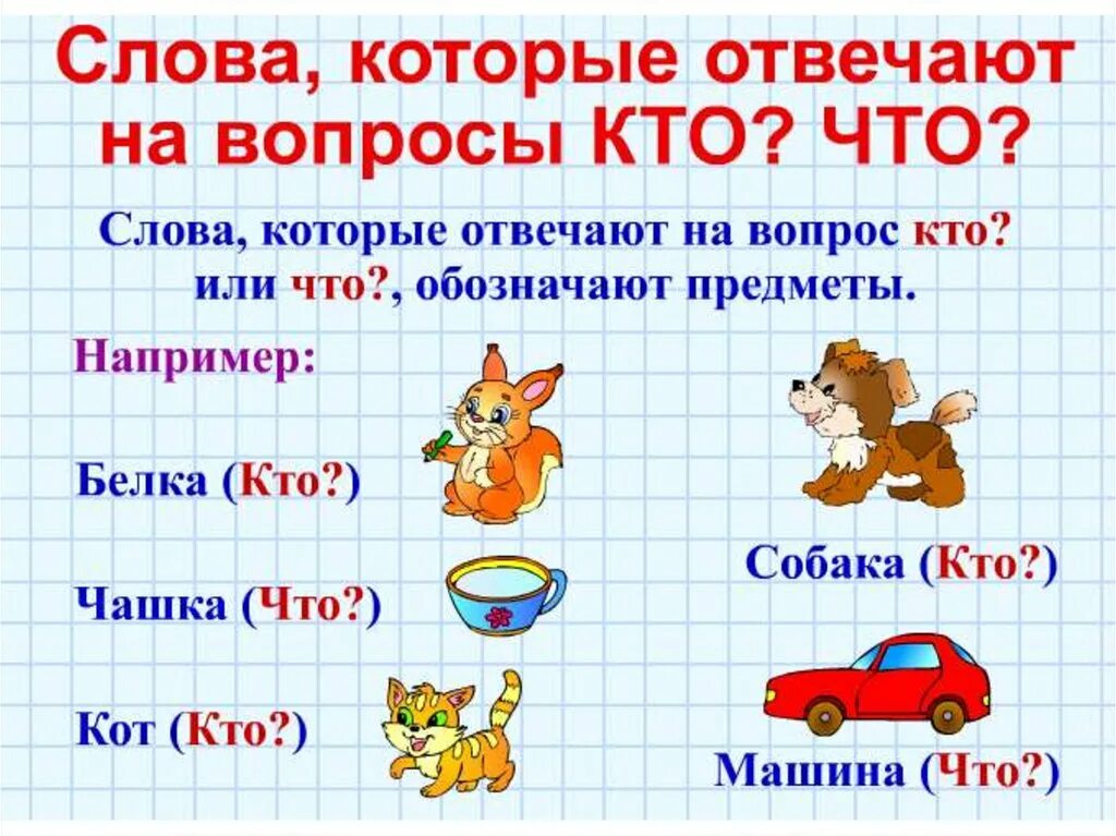 Что означает слово язык 1 класс. Правила 1 класс. Памятки правил по русскому языку. Таблицы по русскому языку 1 класс. Правила по русскому языку 1 класс.