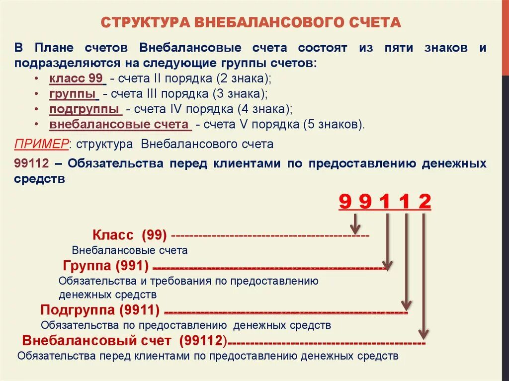 Сегрегированный счет. Примеры внебалансовых счетов. Структура плана счетов бухгалтерского учета. Структура банковского счета. Строение внебалансового счета.