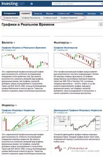 Инвестинг акции