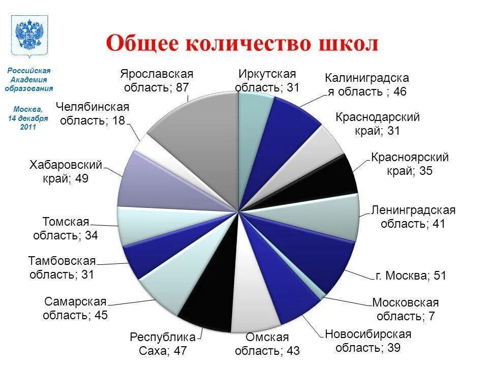Сколько школ в разных странах. Сколько школ в разных странах