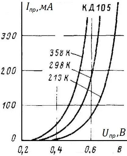 Календарный график проектирования. График разработки рабочей документации. Эскизный план разработки. Планирование проекта график. График производствотработ.