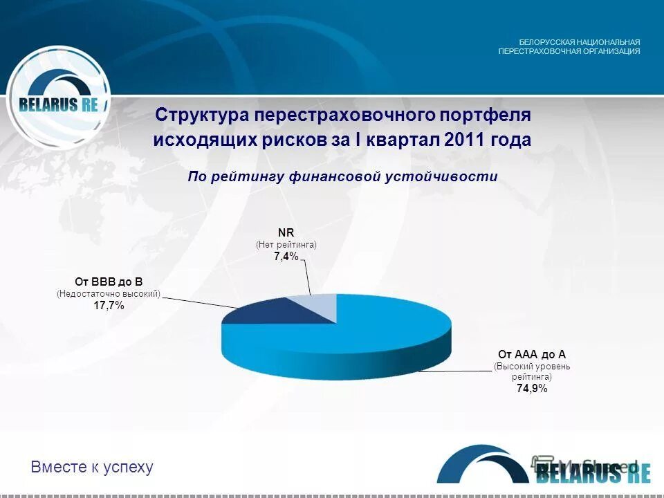 Российская национальная перестраховочная