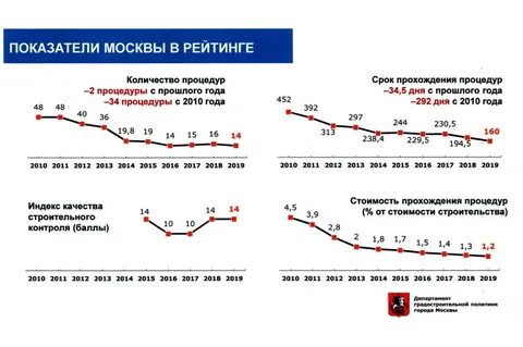 Результаты рейтинга