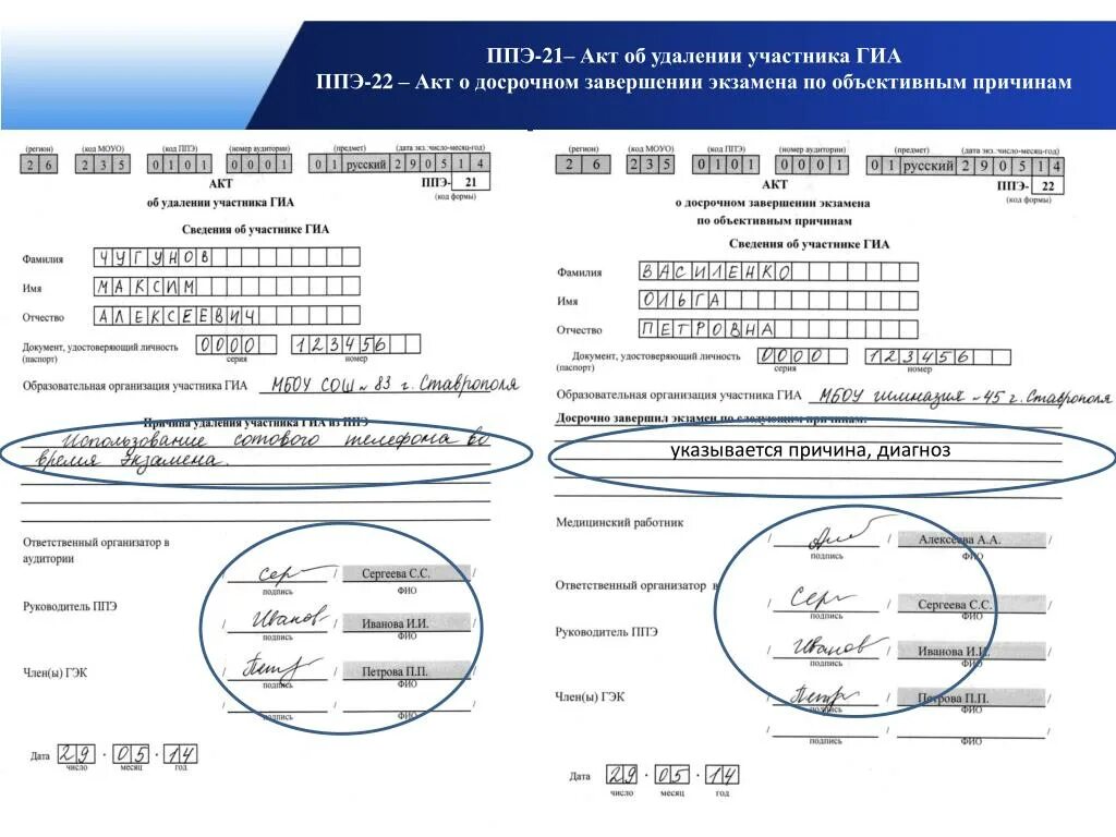 В каком случае заполняется ппэ 12 02. ППЭ-22 «акт о досрочном завершении экзамена по объективным причинам». Акт об удалении участника ГИА. Кт об удалении участника ГИА.. Акт об удалении с экзамена.