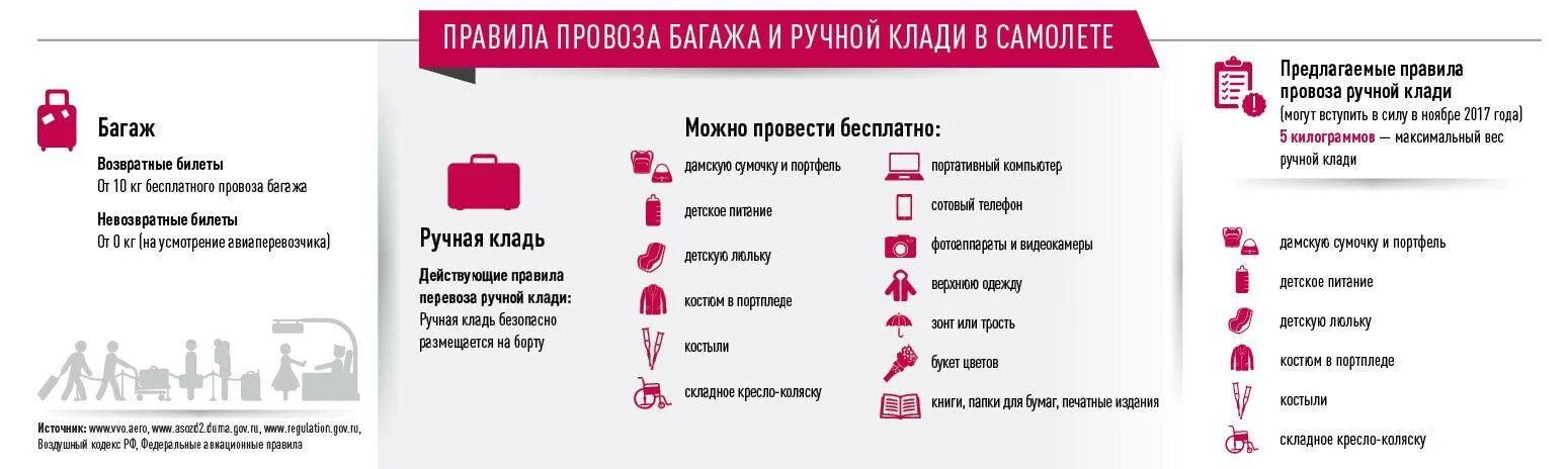 Электробритва можно в ручную кладь в самолет. Уральские авиалинии ручная ручная кладь. Что нельзя брать в ручную кладь в самолет Уральские авиалинии 2022 года. Запрещенные вещи в багаже. Список запрещенных вещей в самолет.