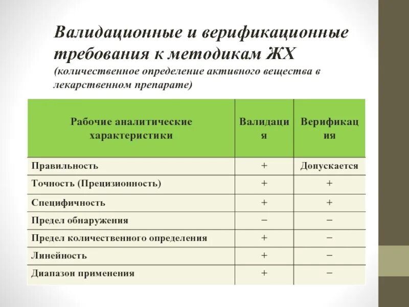 Верификация методик пример